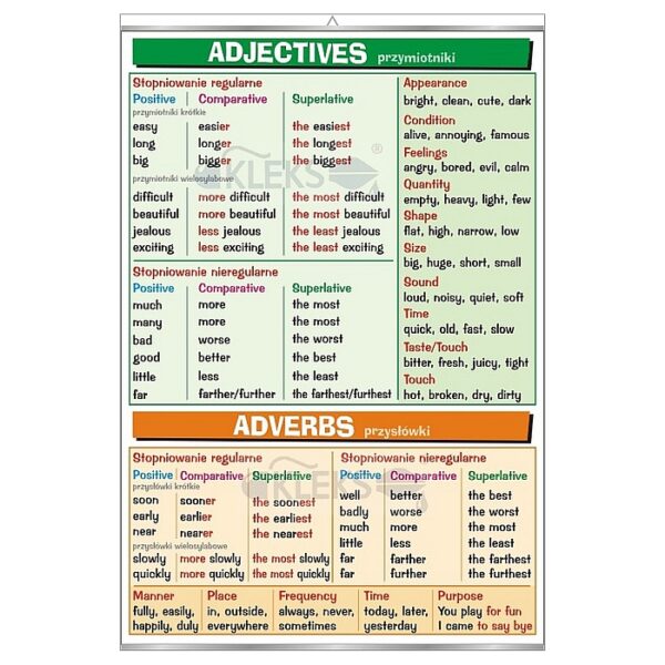 Adjectives & Adverbs - Tablica edukacyjna 70x100 cm