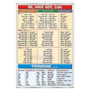 Be, have got, can & Pronouns - Tablica edukacyjna 70x100 cm