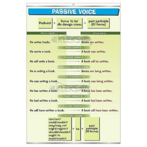 Passive Voice - Tablica edukacyjna 70x100 cm