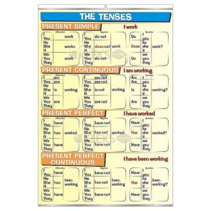 Tenses - Present - Tablica edukacyjna 70x100 cm