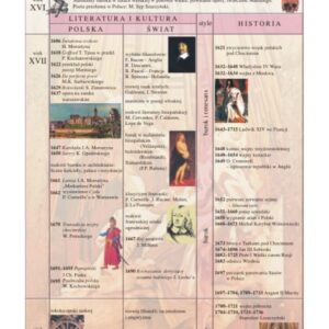 Barok – literatura – Tablica edukacyjna 70x100 cm