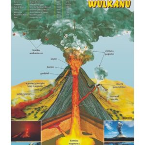 Budowa wulkanu – Tablica edukacyjna 70x100 cm