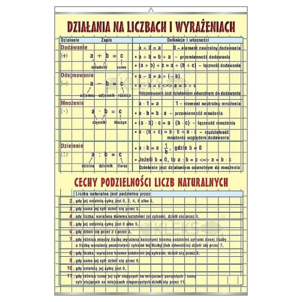 DZIAŁANIA NA LICZBACH I WYRAŻENIACH - Tablica edukacyjna 70x100 cm