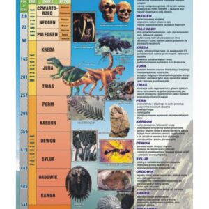 Dzieje geologiczne Ziemi – Tablica edukacyjna 70x100 cm
