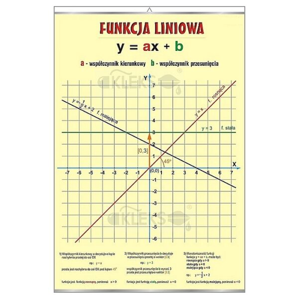 FUNKCJA LINIOWA - Tablica edukacyjna 70x100 cm