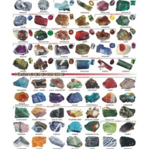 Minerały i kamienie szlachetne – Tablica edukacyjna 70x100 cm