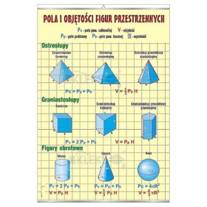 POLA OBJĘTOŚCI FIGUR PRZESTRZENNYCH - Tablica edukacyjna 70x100 cm