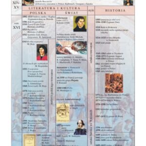 Renesans – literatura – Tablica edukacyjna 70x100 cm