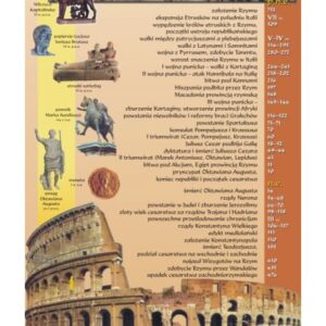Starożytny Rzym – Tablica edukacyjna 70x100 cm