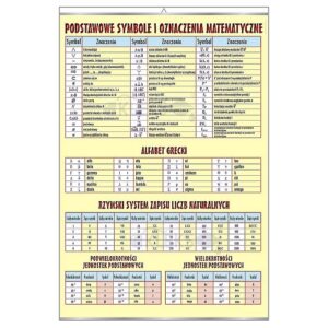 PODSTAWOWE SYMBOLE MATEMATYCZNE - Tablica edukacyjna 70x100 cm