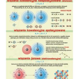 Wiązania chemiczne - Tablica edukacyjna 70x100 cm