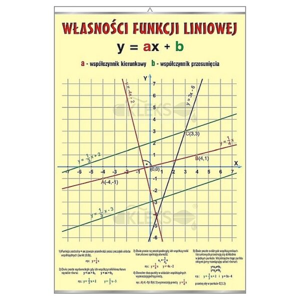WŁASNOŚCI FUNKCJI LINIOWEJ - Tablica edukacyjna 70x100 cm