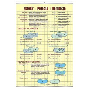 ZBIORY - POJĘCIA I DEFINCJE - Tablica edukacyjna 70x100 cm