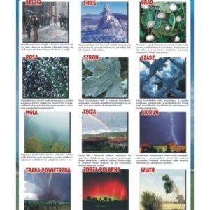 Zjawiska atmosferyczne – Tablica edukacyjna 70x100 cm