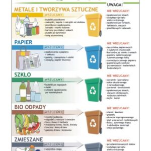Zasady segregacji odpadów – Tablica edukacyjna 70x100 cm